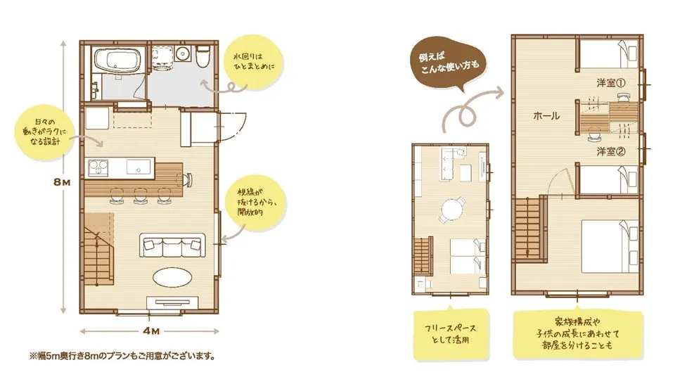 効率的な家事動線と自由な空間を実現する間取り図